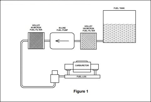 Holley 97 GPH Red Electric Fuel Pump 12-801-1