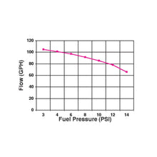 Load image into Gallery viewer, Holley 110 GPH Blue Electric Fuel Pump With Regulator 12-802-1