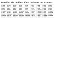 Load image into Gallery viewer, Rebuild Kit Holley 4360 Carburettor 450 Economaster Spreadbore Mechanical Secondary 450 CFM