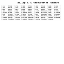 Load image into Gallery viewer, Brass Float Holley 4360 Carburettor 450 CFM Economaster Spreadbore Mechanical Secondary